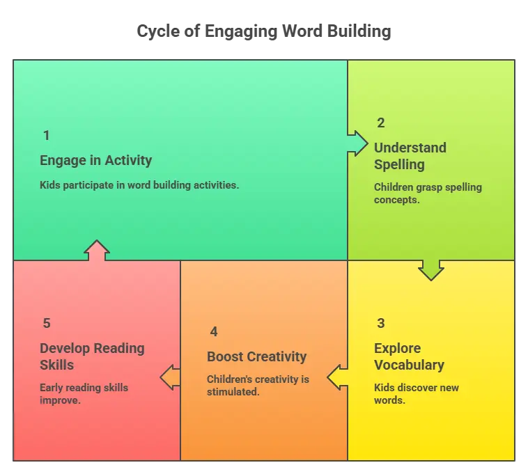 Alphabet Blocks visual selection 1