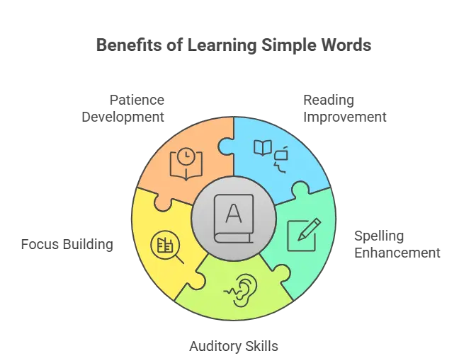 Boosts Academic Performance visual selection 1