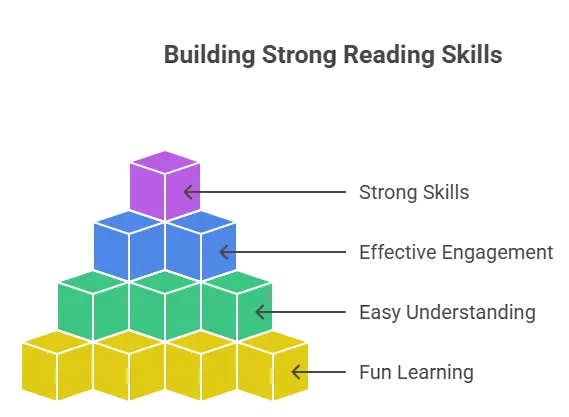 Fun 3 Letter Word Activities visual selection 1