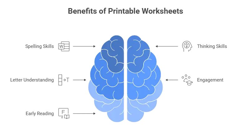 Printable Worksheets visual selection 1